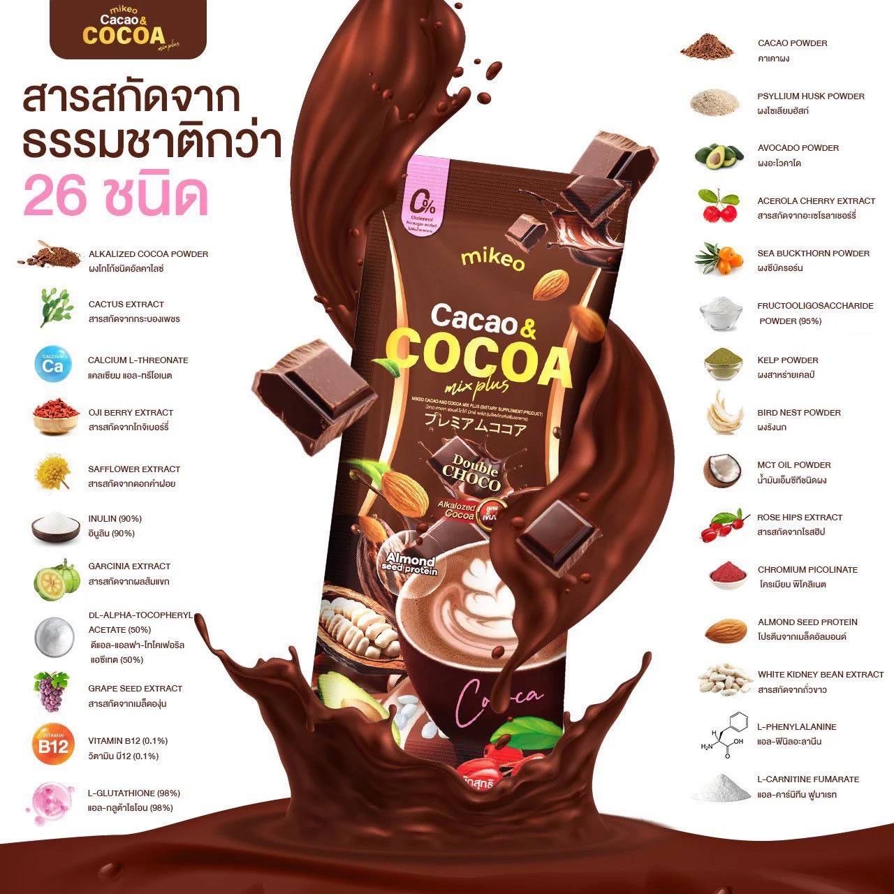 ภาพรวมส่วนประกอบจากสื่อแบรนด์ของไมเกว คาเคา แอนด์ โกโก้ มิกซ์ พลัส