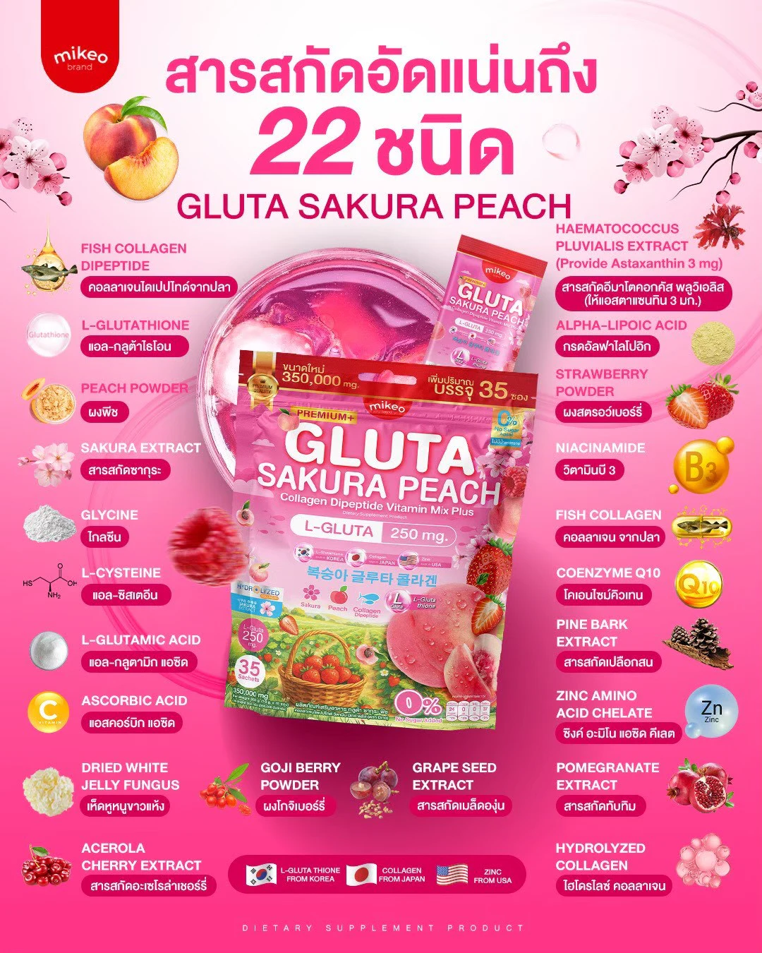 ภาพสารสกัดสำคัญจากสื่อแบรนด์ของไมเกว กลูต้า คอลลาเจน ซากุระ พีช